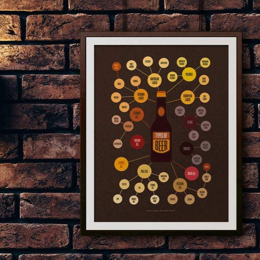 Cuadro Decorativo Drinks, Types of Beer , Esquema circular - Tree House Deco