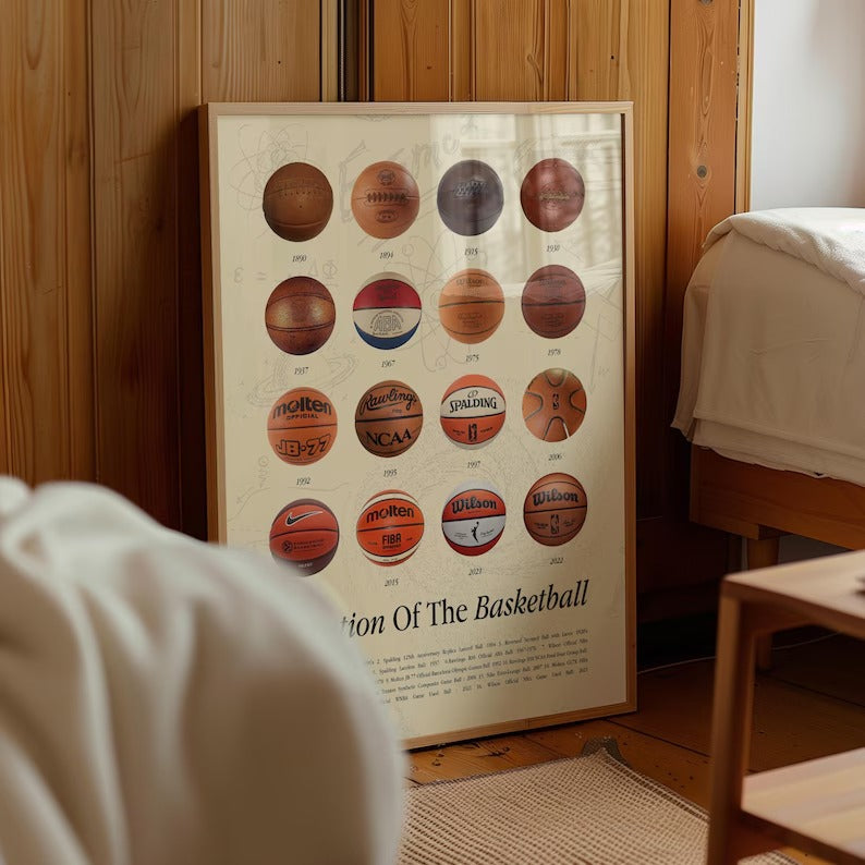Cuadro Decorativo Basketball, Evolución de la pelota